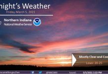 NWS: Temperatures in the low 20s tonight