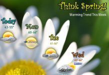 NWS: Warming trend this week