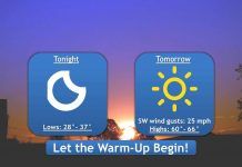 NWS: High temperatures 60+ degrees this week