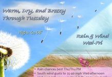 NWS: Warm, dry, and breezy through tomorrow