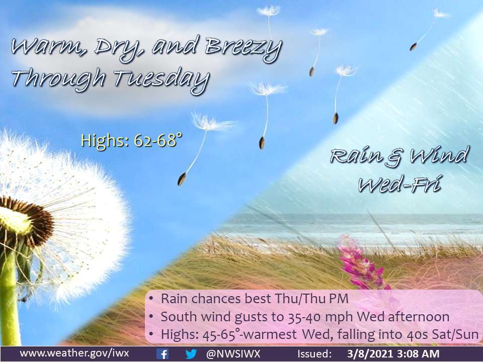 Warm, dry, and breezy