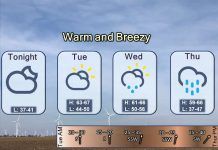 NWS: Mild and breezy weather