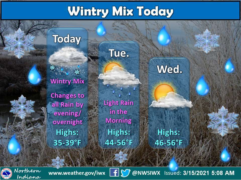 wintry mix