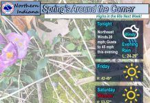 NWS: Windy conditions and rain ending