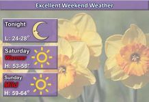 NWS: Excellent weekend weather