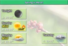 NWS: Spring is here!
