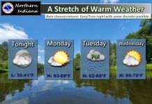 NWS: Quiet weather tomorrow