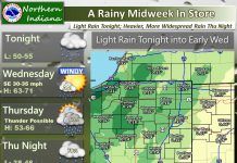 NWS: Light rain overnight