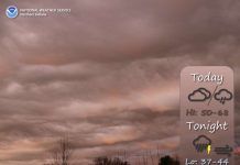 NWS: Possible showers this afternoon