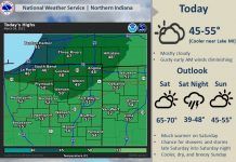 NWS: Cloudy and cooler weather today