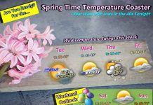 NWS: Temperature roller coaster ride this week