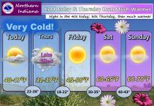NWS: Cold today and Thursday