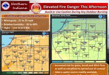 NWS: Elevated Fire Danger this afternoon