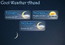 NWS: Cool weather ahead