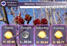 NWS: Warmer temperatures coming
