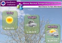 NWS: Above normal temperatures continue