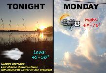 NWS: Warm weather with chances for showers