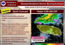 NWS: Showers and embedded storms possible