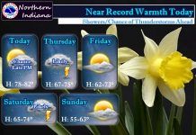 NWS: Unseasonably warm today