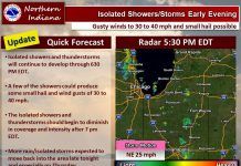 NWS Update: Isolated showers and storms
