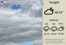 NWS: Weekend showers and storms