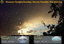 NWS: Storms possible this evening