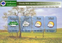 NWS: Rain tapering off tonight