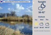 NWS: Mostly sunny and dry conditions ahead
