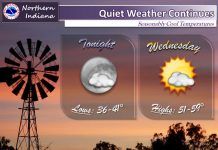 NWS: Quiet weather continues