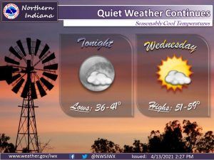 quiet weather continues