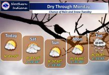 NWS: Dry weather through Monday