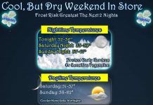 NWS: Cool, but dry weekend in store