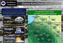 NWS: Chance of rain and snow showers today