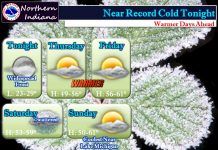 NWS: Near record cold tonight