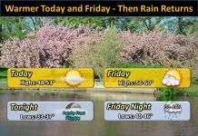 NWS: Mostly sunny today, high around 50