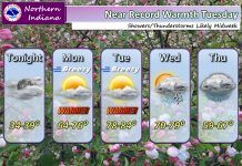 NWS: Overnight low of 36 degrees