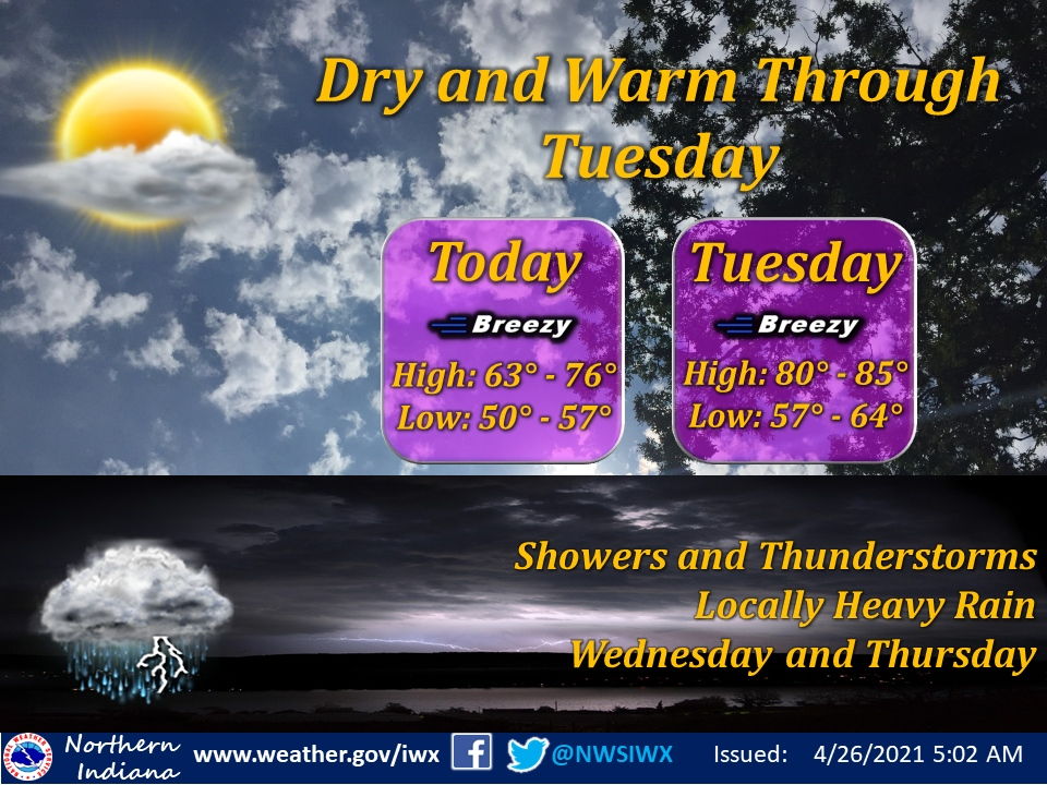 Warm and breezy conditions