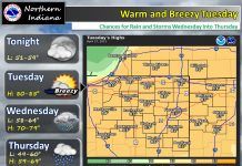 NWS: Warm and breezy tomorrow