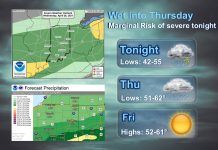 NWS: Rain and storms into Thursday