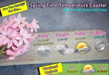 NWS: Showers and cooler temperatures today