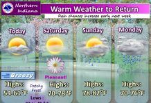 NWS: Warm weather returns this weekend