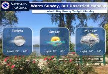 NWS: Quiet weather tonight