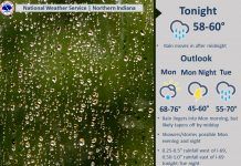 NWS: Unsettled period of rainy weather