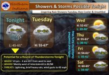 NWS: Showers and thunderstorms possible tonight