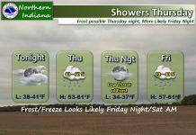 NWS: Showers Thursday