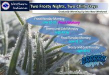 NWS: Areas of frost tonight and cold temperatures