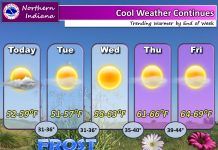 NWS: Cool weather continues