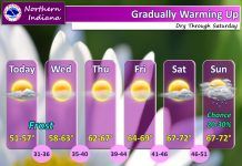 NWS: Gradual warm-up this week