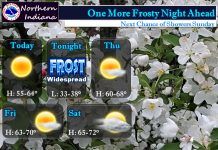 NWS: One more frosty night ahead