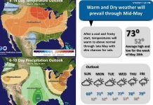 NWS: Warm and dry second half of May